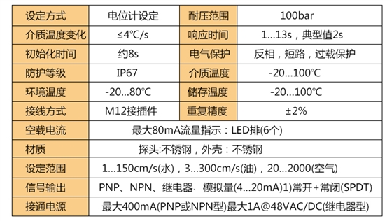 热导式流量开关技术参数