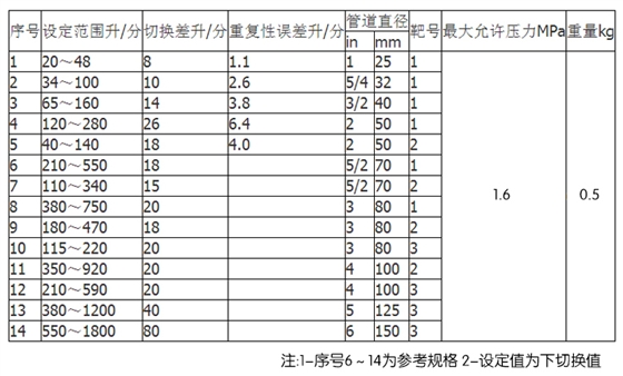 靶式流量开关产品规格