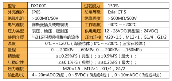 高温压力变送器技术参数