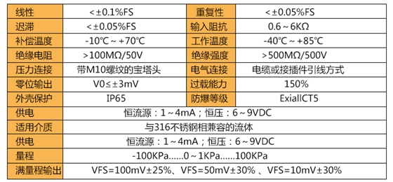 压力传感器技术参数