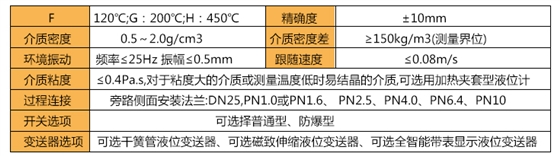 磁翻板液位计工作温度