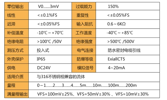 DX130液位传感器-参数.jpg