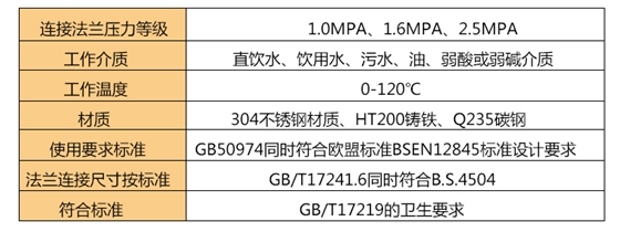 旋流防止器技术参数