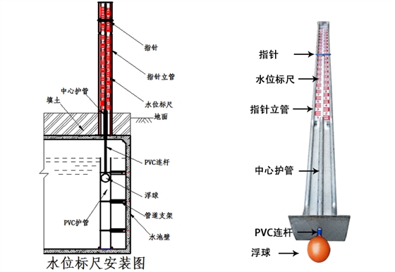 水位标尺产品展示
