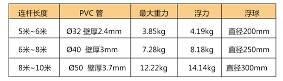 水位标尺技术参数