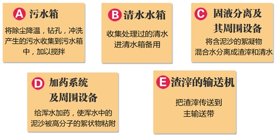 污水循环利用系统-产品结构.jpg