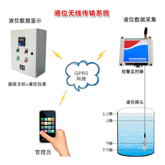 移动终端无线液位控制器