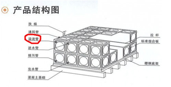 不锈钢水箱安装示意图