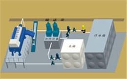 TBM隧道掘进机施工污水循环利用系统