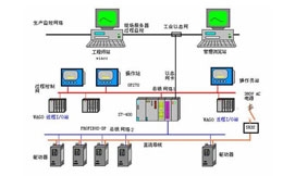 自动化控制系统设计