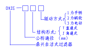 自洁式过滤器型号编制