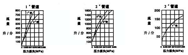 靶式流量开关压力损失特性解释