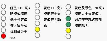 LED功能及设定(开关量型)