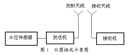 无线水位控制器