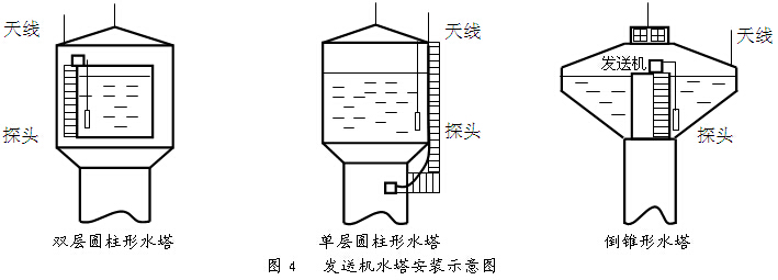 发送机的水塔内安装