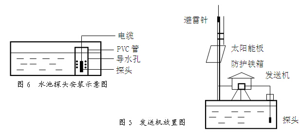 发送机山顶水池安装放置图