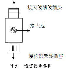 避雷器安装方法