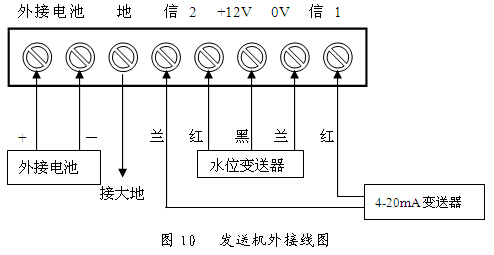 发送机的连线及操作方法