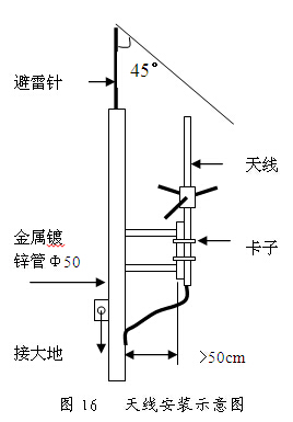 天线安装示意图