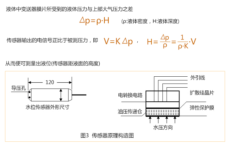 无线水位传感器原理构造图