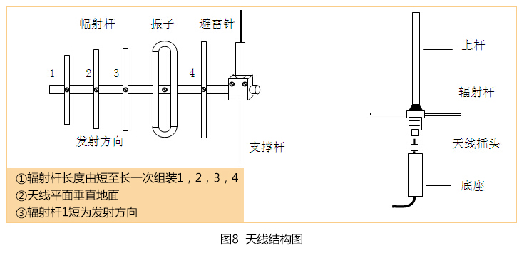 无线水位控制器天线结构安装图