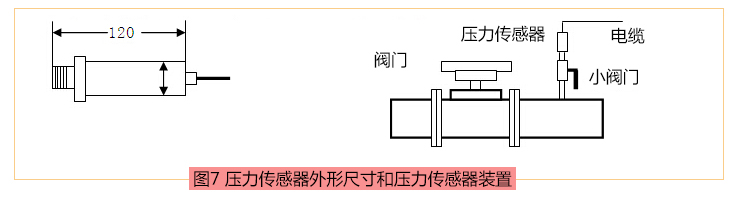 压力传感器外系尺寸和装置