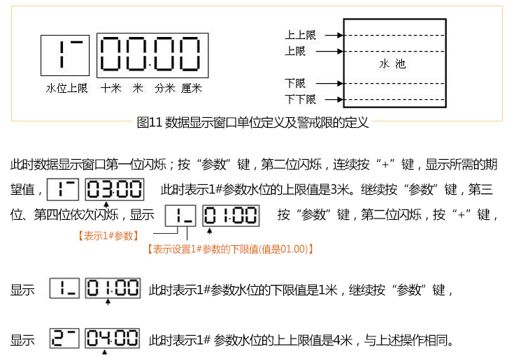 无线水位控制器参数04