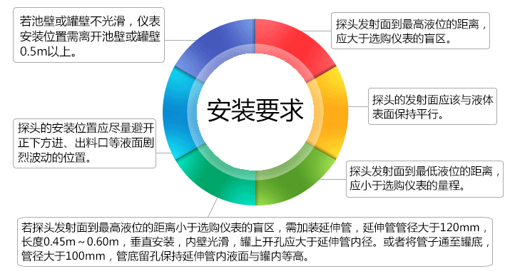 超声波液位计的安装要求