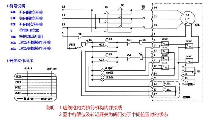 BFA型电动阀门控制器三相阀门控制器