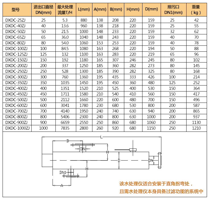 自洁型角通电子水处理仪技术参数