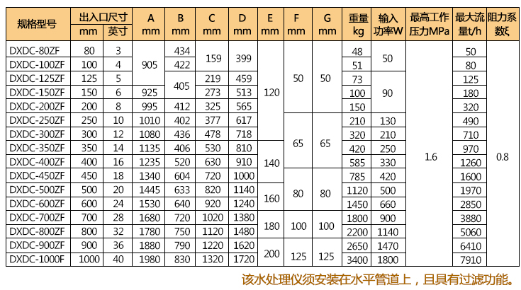 自洁反冲式电子水处理仪技术参数图