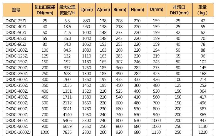 自洁式角通电子水处理参数表格