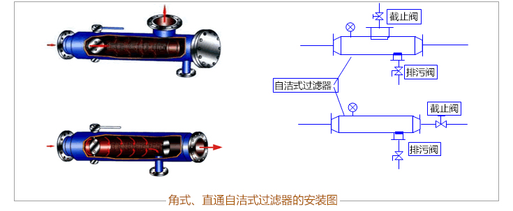 角式、直通自洁式过滤器的安装图