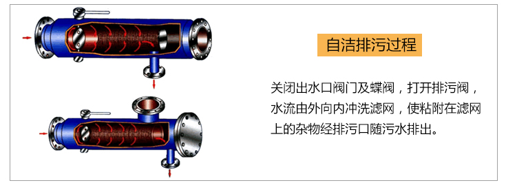 自洁式过滤器自洁排污过程