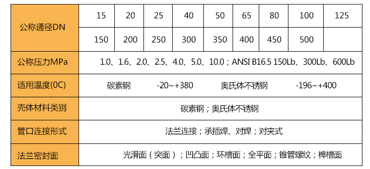 Y型过滤器相关参数