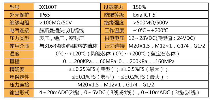 高温压力变送器技术参数