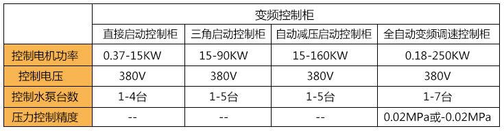 变频控制柜技术参数