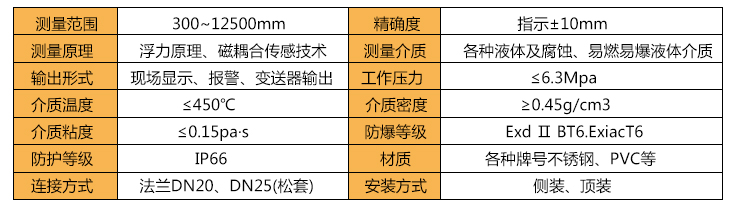 pp材质磁翻板水位标尺技术参数