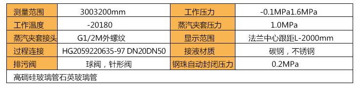 玻璃液位计技术参数