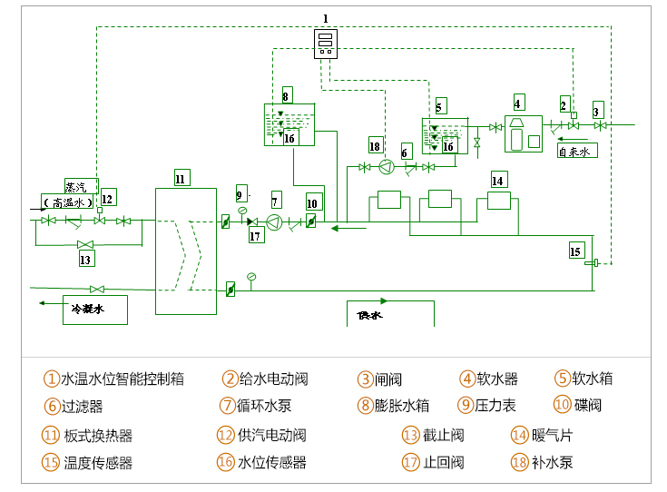 DWYK水温水位智能控制器-应用范围02.jpg