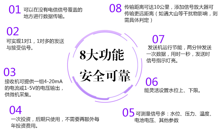 无线水位控制器的功能