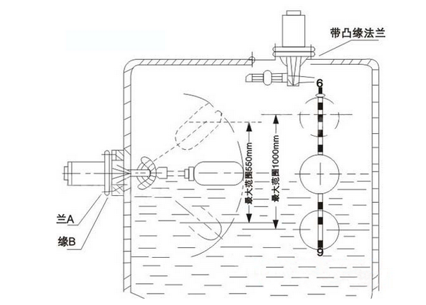 UQK浮球安装方式