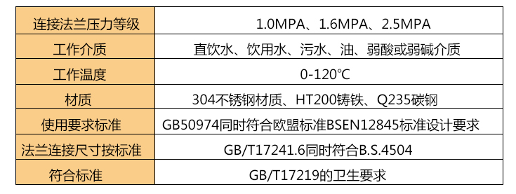 旋流防止器技术参数