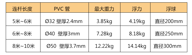 水位标尺技术参数