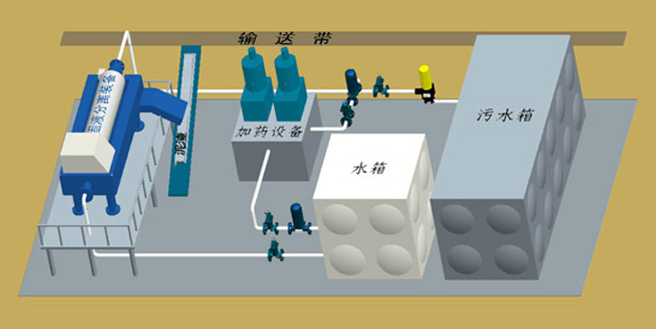 TBM隧道掘进机施工污水循环利用系统—产品展示.jpg