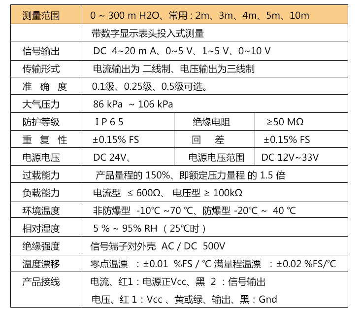 传感器技术参数.jpg