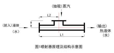 DXPSQ型蒸汽喷射器