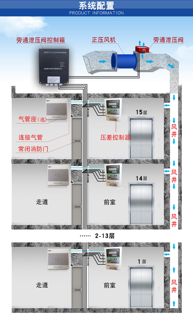 旁通控制器2.jpg